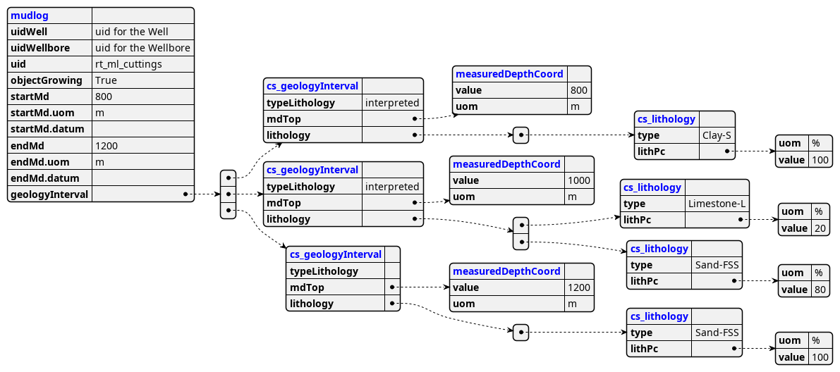 Mudlog Parsing - Step 1